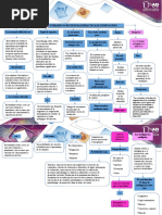 Mapa Conceptual...