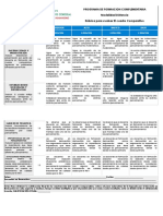 Rúbrica Cuadro Comparativo - Pensamiento Matematico