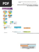 Malla ESPECIALIZACIÓN - EN - PEDAGOGÍA - PARA - EL - DESARROLLO2018 - 11 - 07