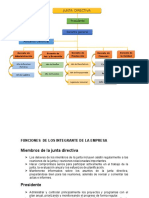 Organigrama de Empresa Productiva