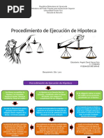 Procedimiento de Ejecucion de Hipoteca PDF