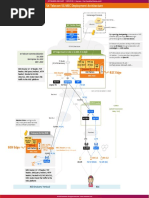 B2C Edge: SK Telecom 5G MEC Deployment Architecture