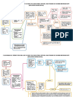 Flujograma Del Tramite Procesal Como Organo de Segunda Instancia NCPP