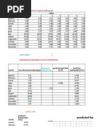 MIP Method For Hydrology Calculation