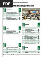 Private Engineering Institutes: State Rankings: Andhra Pradesh