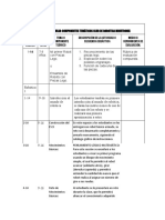 Tematicas Curriculum Lego Ev3 Faver