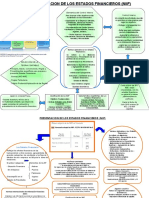 Mapa Conceptual NIC1