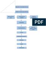 Diagrama de Flujo Conservas de Fruta