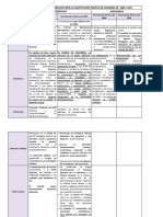 Cuadro Comparativo Entre La Constitución Política de Colombia de 1886 y 1991