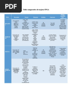 Tabla Comparativa