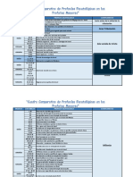 Cuadro de Profecías Escatológicas