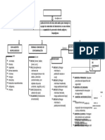 Bioseguridad Mapa Conceptual