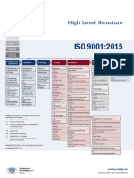 All Standards High Level Structure Matrix PDF