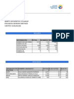 Gualaquiza Candidatos