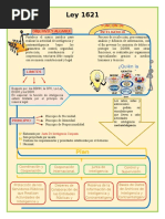 Infografia Ley 1621