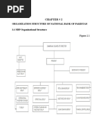 Chapter # 2: Organization Structure of National Bank of Pakistan 2.1 NBP Organizational Structure