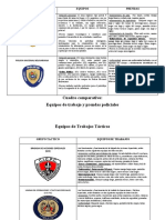 Cuadro Comparativo Cicpc-Pnb