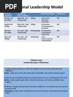 Situational Leadership Model: Follower 'Situation' Leadership Style Emphasis Quick Description Continuum