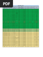 Development Chart (LPP) PDF