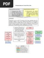 Pathophysiology and Concept Map Guide: Pneumoniae, Chlamydia Pneumoniae and Staphylococcus Aureus