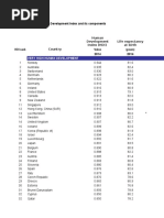 2015 Statistical Annex Table 1