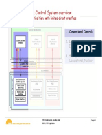 Control System Interlocking