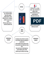 Foro Estrategias Gerenciales