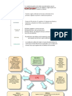 Mapas Conceptuales de La Constitucion Politica Del Peru