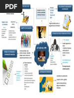 Mapa Mental de La Ley 1314 de 1990