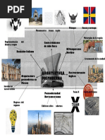 Mapas Mental Arquitectura 1