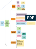 Esquema Investigación Cualitativa