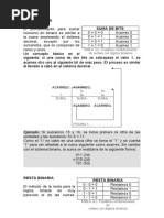 Suma, Resta, Multiplicacion, BINARIA y Otras Operaciones