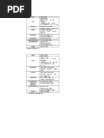 Formulas Laboral