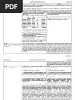 Nirc Train Law SEC. 98 Imposition of Tax: Ubenotes - 1