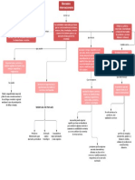 Mapa Conceptual - Mercados Internacionales