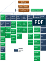 New Org Chart - LNT Power