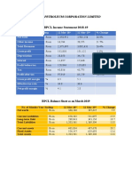 Bharat Petroleum Corporation Limited: BPCL Income Statement 2018-19