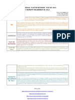 Pei, Currículo, Plan de Estudios, Plan de Aula y Proyecto Pedagógico de Aula