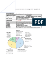 MRCP Notes