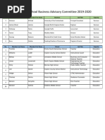 Business and Education Advisory Members