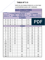 Tabla Elec E-3 Capac de Corriente de Los Conduct