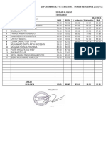 Laporan Hasil Pts Semester 2 Tahun Pelajaran 2019/2020 Ki-3