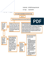 KTP - P. Konsep Modul 6