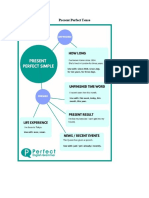 Present Perfect Tense Material