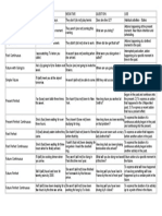 Verb Tenses Review Chart