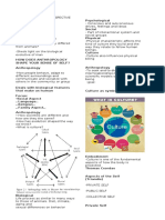 Understanding The Self Reviewer Chapter 3