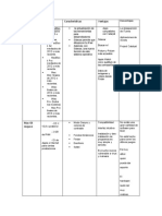 Sistema Operativo Requisitos Características Ventajas