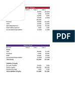 Yearly Ledger Changes: Assets