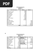 (A) Environmental Services Trail Balance Nov 30