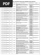 PVT ITI Address and Contact Details1 - Rajasthan PDF